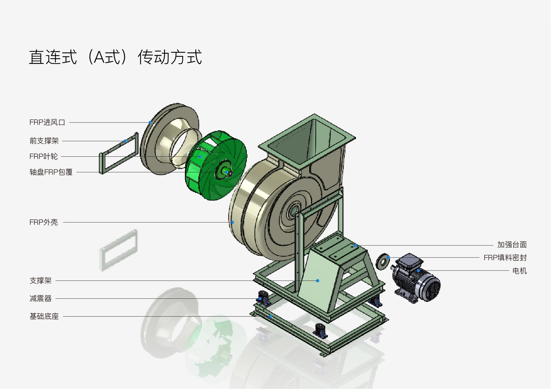 低噪音玻璃钢风机